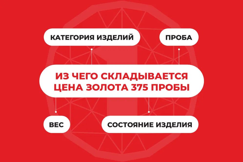 375 проба золота цена в ломбарде 375 проба золота цена в ломбарде