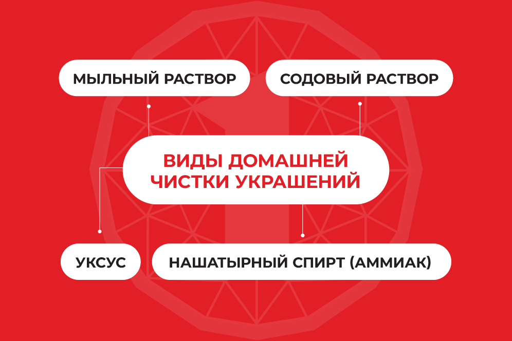 средства для чистки золота средства для чистки золота