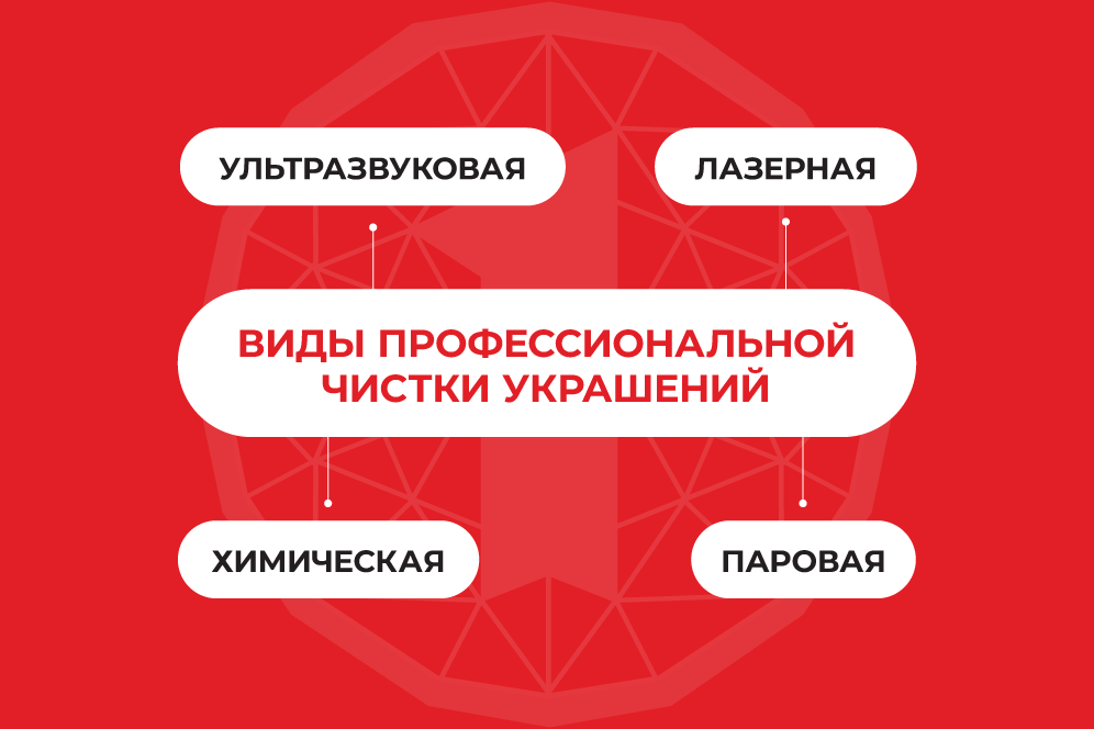 виды чистки золота виды чистки золота