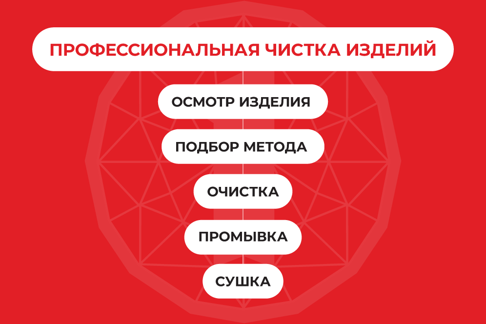 профессиональные чистка золота профессиональные чистка золота
