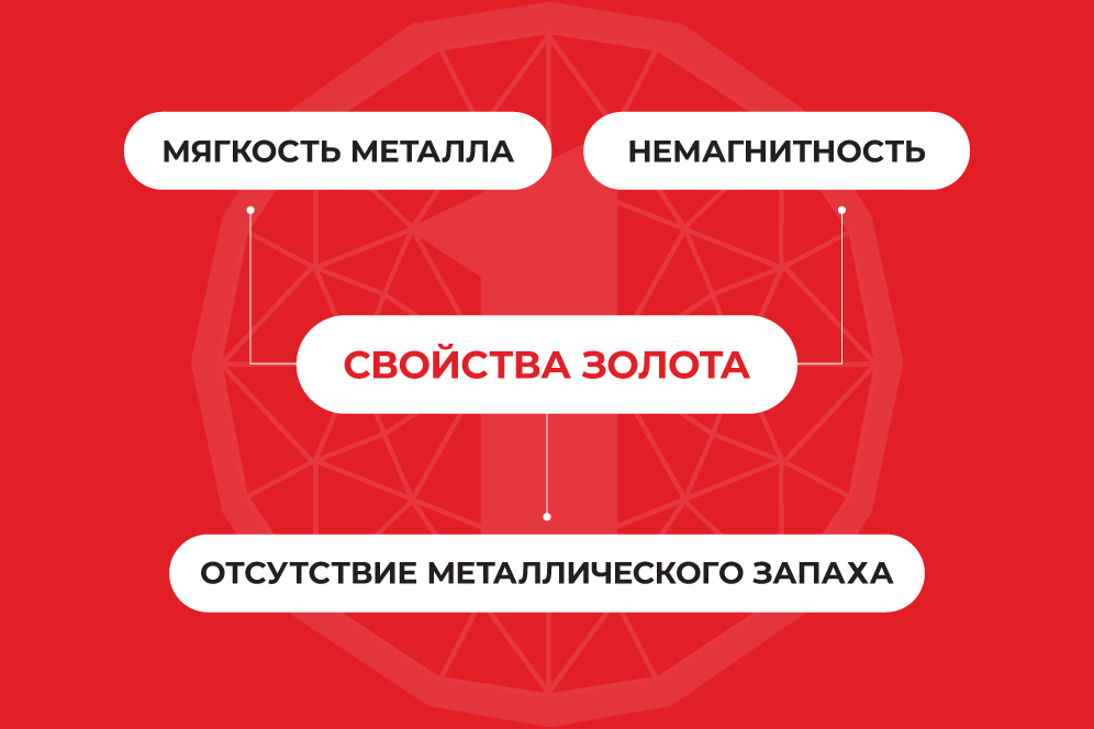 Свойства золота Свойства золота