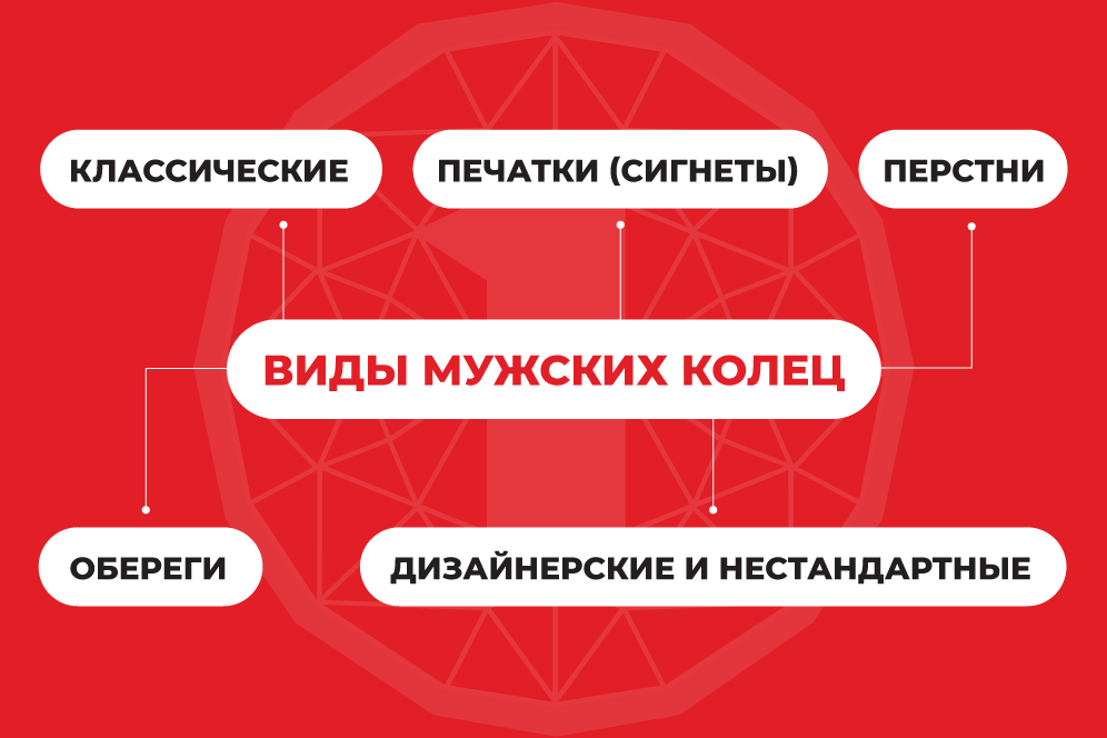 схема виды мужских колец схема виды мужских колец