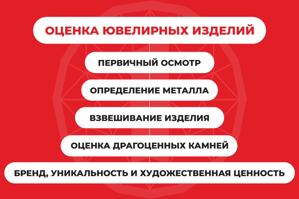 этапы оценки изделий в ломбарде оценка драгоценностей в ломбарде