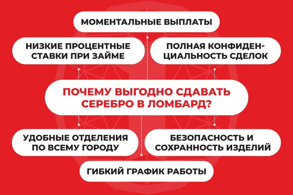 сдать выгодно серебро сдать серебро выгодно