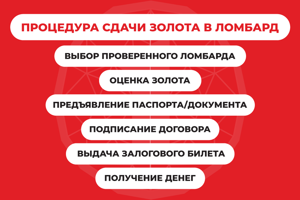 этапы сдачи золота в ломбарде этапы сдачи золота в ломбарде