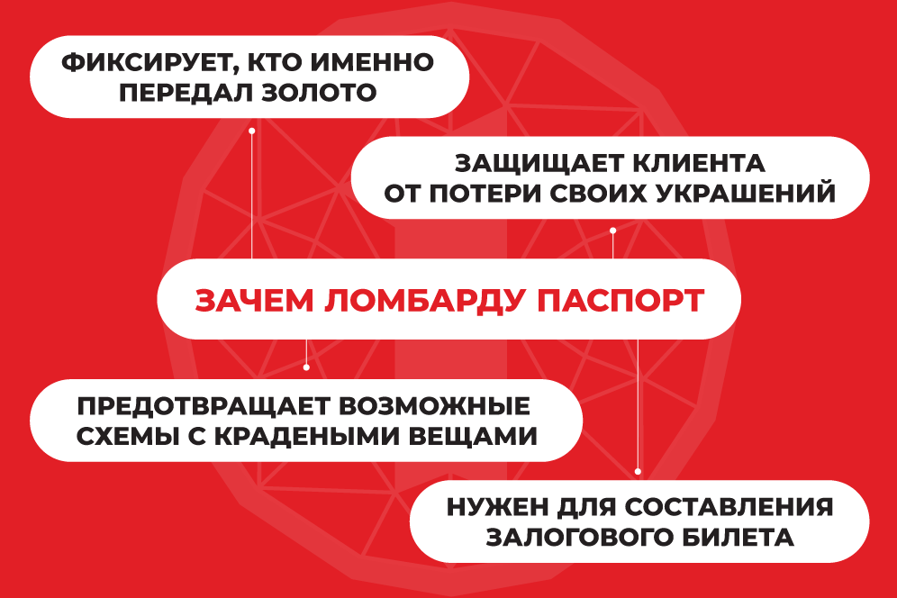 зачем паспорт в ломбарде зачем паспорт в ломбарде