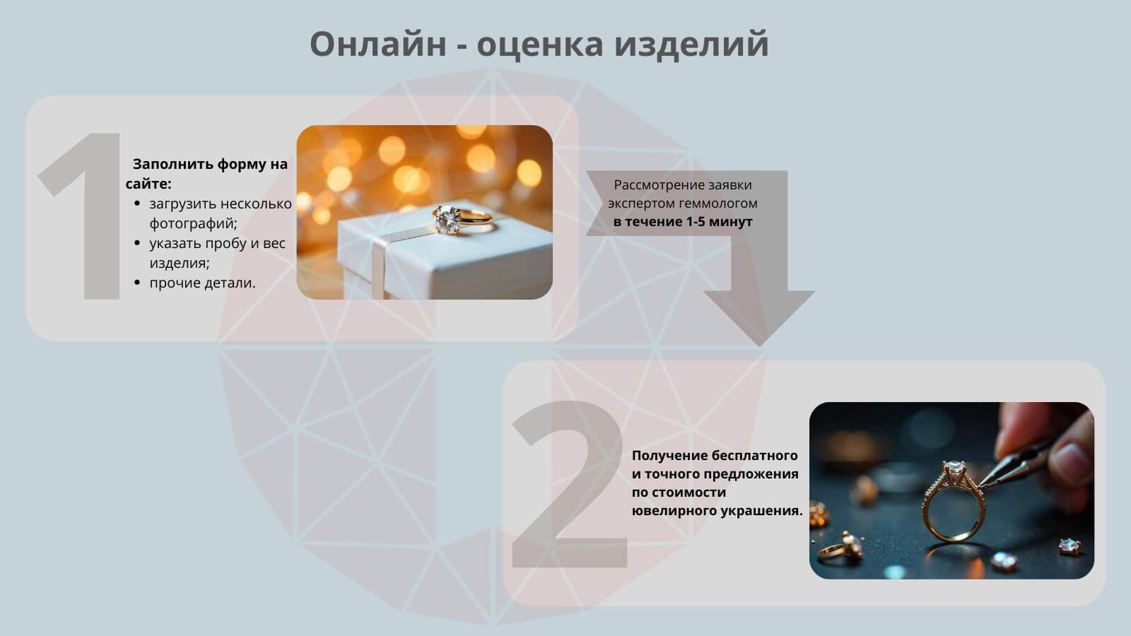 оценка часов по фото онлайн процесс оценки часов по фото онлайн