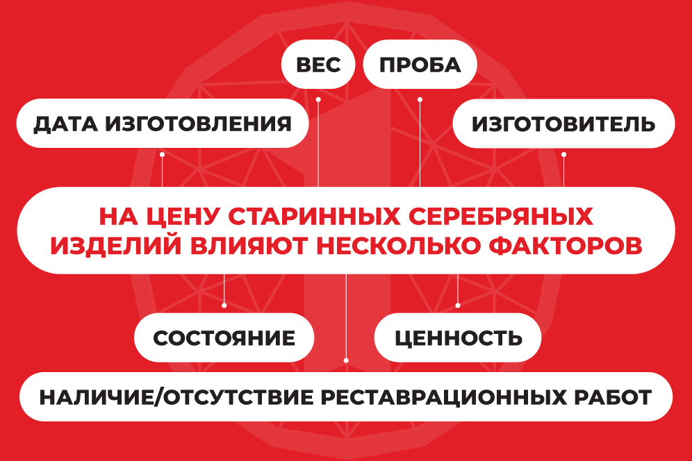 оценка серебра оценка серебра