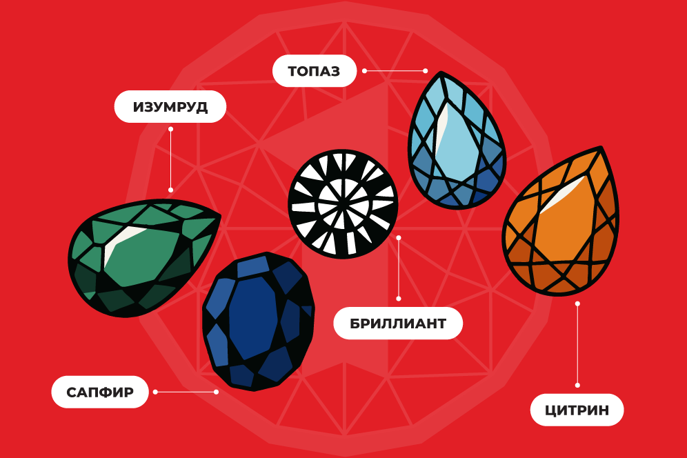 как оценить ювелирные украшения в ломбарде как оценить ювелирные украшения в ломбарде