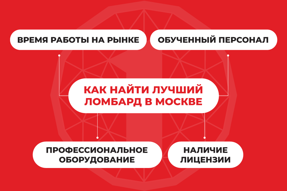 золото на лом золото на лом