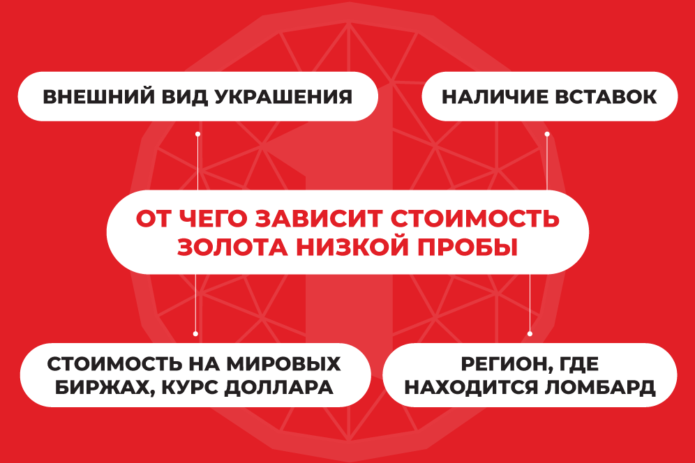 покупка золота низкой пробы покупка золота низкой пробы