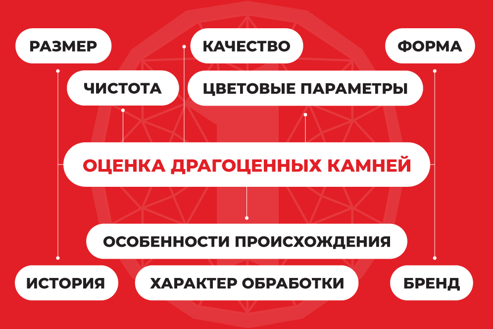 сдать драгоценные камни сдать драгоценные камни