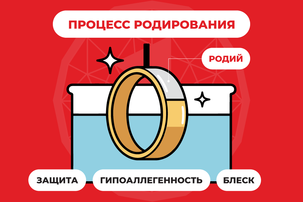 родирование золотого кольца родирование золотого кольца