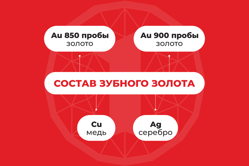 скупка стоматологического золота скупка стоматологического золота