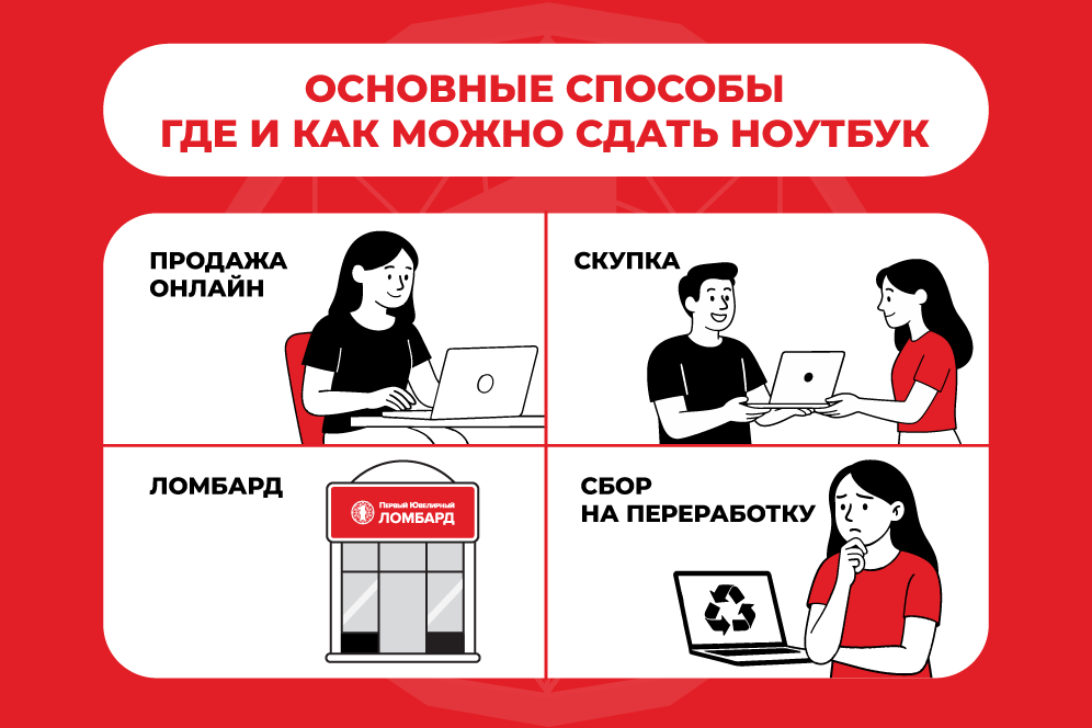 схема способов сдачи ноутбука схема способов сдачи ноутбука