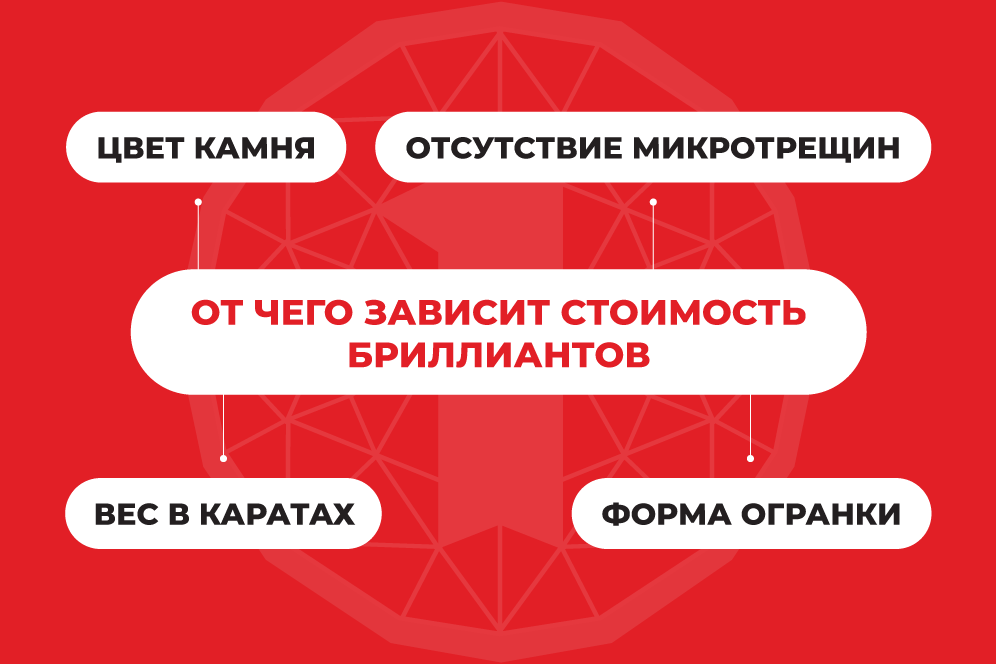 оценка колец с бриллиантами в ломбарде оценка колец с бриллиантами в ломбарде