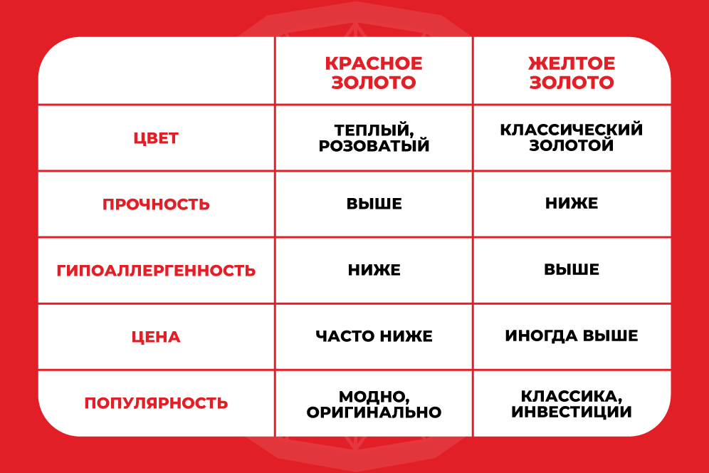 слитки красного и желтого золота слитки красного и желтого золота