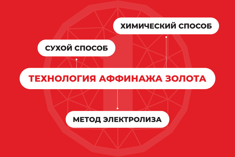 аффинированное золото аффинированное золото