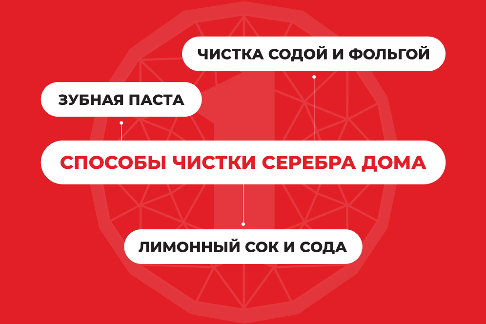 средства по чистке серебра средства по чистке серебра