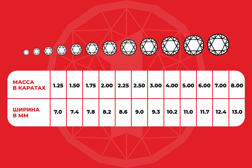 параметры оценки бриллианта параметры оценки бриллианта