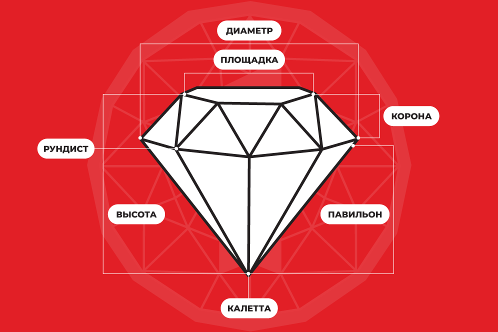 схема соответствия веса и размера бриллиантов схема соответствия веса и размера бриллиантов